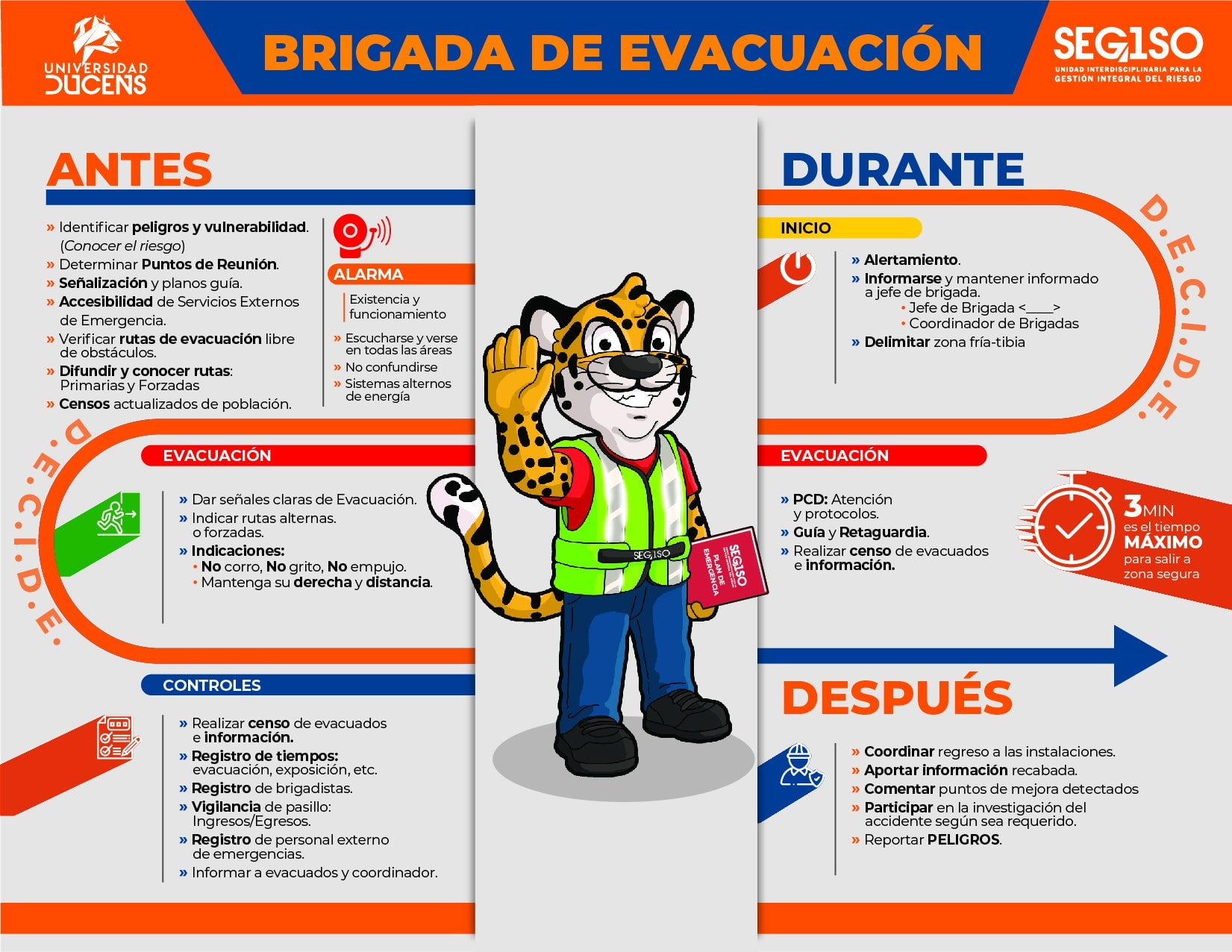 Brigada De Evacuación Universidad Ducens